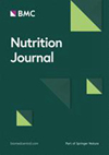 Nutrition Journal雜志封面